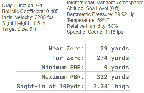 Maximum Point Blank Range chart for 22 Creedmoor 80 grain Hornady ELD-X bullet