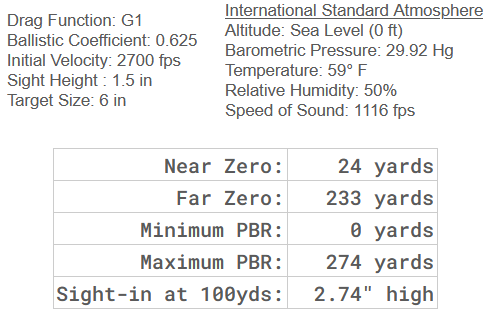 Maximum Point Blank Range chart for 6.5mm Creedmoor 143 grain Hornady ELD-X bullet