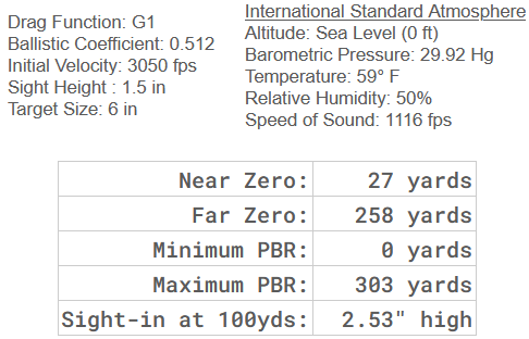 Maximum Point Blank Range chart for 6mm Creedmoor 90 grain Hornady ELD-X bullet